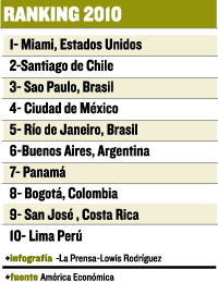 Ranking