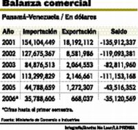 Banesco