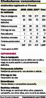 Banesco